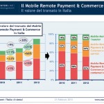 Mobile Payment: contante addio, è l’ora di app e cellulari