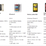 Ecco un confronto tra HTC One e gli altri smartphone