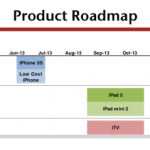 Gli analisti sicuri: iTV e iPhone 5S nel 2013, iPhone da 4,8 pollici nel 2014 [AGGIORNATO]