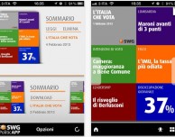 Con PoliticApp i sondaggi elettorali arrivano fino al 25 febbraio