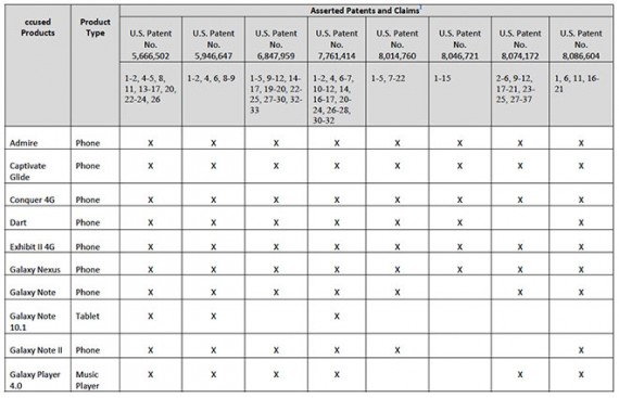 Apple Samsung hanno individuato i dispositivi coinvolti nella disputa sul Galaxy Nexus