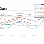 Cosa succede quando un’app viene resa disponibile gratuitamente per un week end?