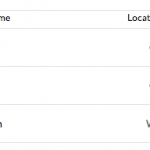Fortune premia Apple come società più ammirata al mondo
