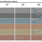 Apple è ottimista per il futuro