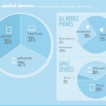 “Modalità Aereo”: i dispositivi Apple sono quelli più usati in volo