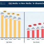 New Internet: +90% per il fatturato media – I dati degli Osservatori ICT del Politecnico di Milano