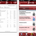 AnalisiSangue: 5 codici redeem all’interno! [CODICI UTILIZZATI CORRETTAMENTE]