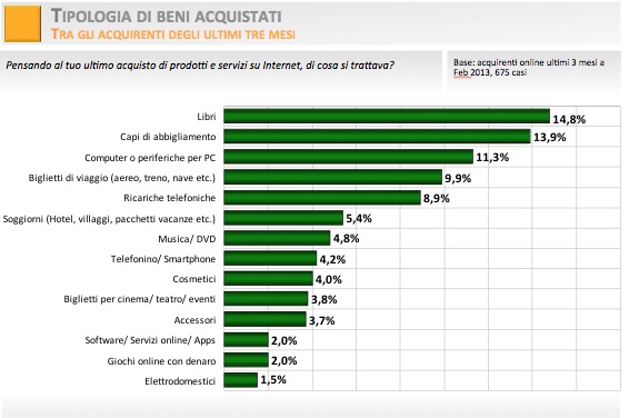 Schermata 2013-03-29 alle 13.21.34