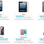 Arrival, un sito che ti dice quando potrebbe essere rilasciato un prodotto Apple