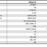 Apple svelerà iPhone 5S con processore migliorato e nuovo sensore per impronte digitali a luglio/agosto?