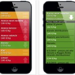 Paniere Alimentare: si aggiorna l’app gratuita che ti aiuta a fare la spesa risparmiando