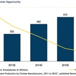 L’iPhone economico? In plastica e senza display Retina