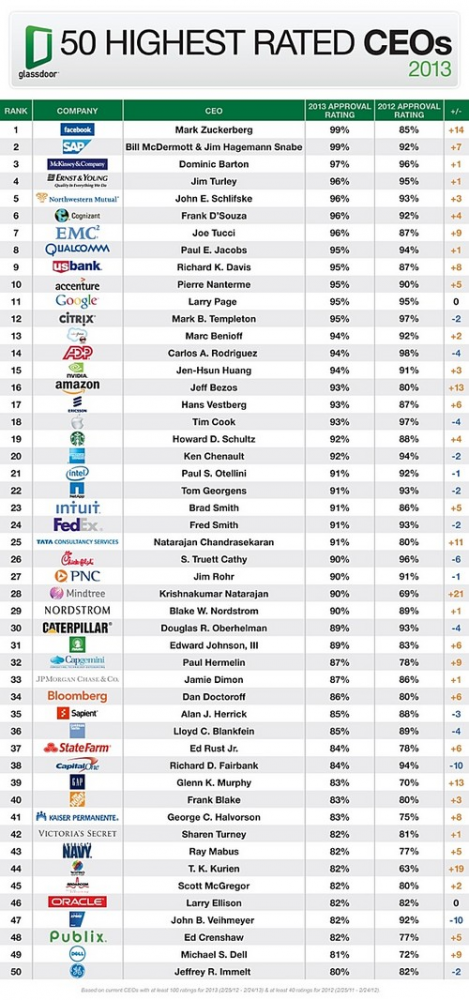 top50_ceos2013.jpg