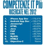 Reparto IT: le aziende cercano sempre più sviluppatori iPhone