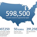 Apple ha creato 598.000 posti di lavoro e pagato oltre 8 miliardi di dollari a sviluppatori iOS