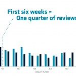 madvertise studia l’App Store: 24 milioni di recensioni, l’app con più giudizi è Cut The Rope