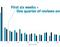 madvertise studia l’App Store: 24 milioni di recensioni, l’app con più giudizi è Cut The Rope