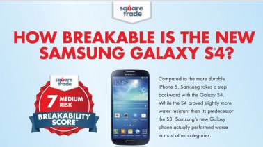 SquareTrade: il Galaxy S4 può rompersi più facilmente dell’iPhone 5