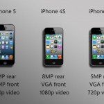 iPhone 5S e rumor: fotocamera da 12 Mpx e sensore notturno migliorato