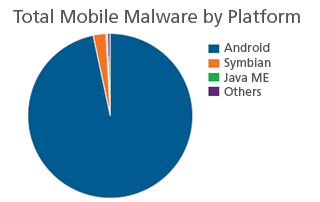 malware-platforms