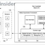 Apple brevetta un sistema di prossimità che avvia automaticamente il trasferimento di contenuti tra iOS e Mac