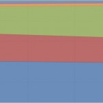 Unity: gli utenti iOS aggiornano, quelli Android un po’ meno