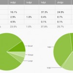 Phablet e smartphone super-size: tanti li producono, pochi li vogliono