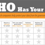 EFF: Apple non garantisce i tuoi dati se a richiederli è il governo