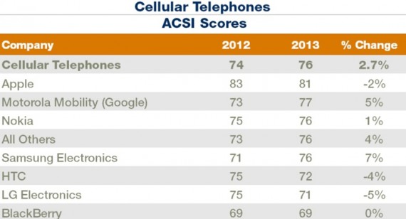 cellulartelephones