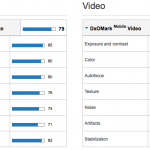 Il Galaxy S4 batte l’iPhone 5 nel test della fotocamera