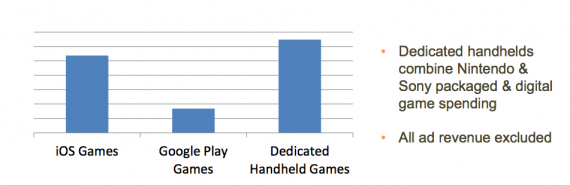 game_spending_chart