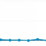 Aumenta la presenza di iOS 7 nel traffico di vari siti web in vista della WWDC