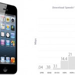 USA: Apple limita la velocità di navigazione mobile per i tre principali operatori