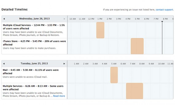 13.06.26-iCloud_Outages