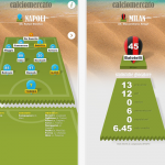 Calciomercato: constantemente aggiornati sul calciomercato della Serie A