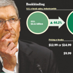 Il DOJ ha pubblicato le dichiarazioni di apertura nel caso e-book contro Apple e le case editrici