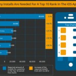Top 10 su App Store: ecco quanti dowload occorrono per arrivarci