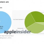 Apple, Google e le differenze nell’aggiornare i sistemi operativi