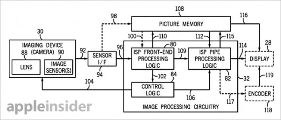 Brevetto Apple: i sensori per correggere le imperfezioni delle foto