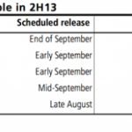 Analisti: “iPhone 5S e iPhone economico a settembre, niente iPad mini nel 2013”