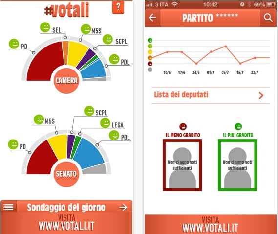 #votali: l’app dei sondaggi su argomenti politici