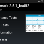 Samsung non cambia mai: dichiarate false prestazioni per il Galaxy S4