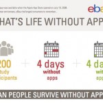 Come le app influenzano le nostre emozioni