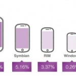 Opera: iOS rimane la piattaforma dominante nel settore dell’advertising mobile