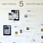 Apple festeggia 5 anni di App Store con una timeline dei record raggiunti