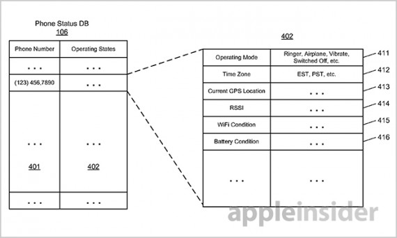 Apple brevetta un sistema di condivisione status tramite iPhone: addio telefonate quando siamo occupati!