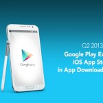 Google Play supera App Store per numero di download, ma non per i guadagni