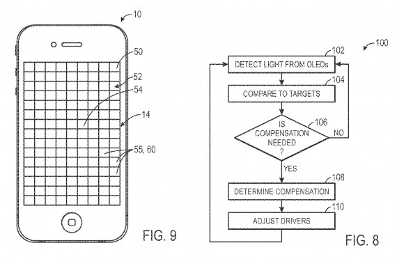 Lo schermo OLED su iPhone, apple ci pensa