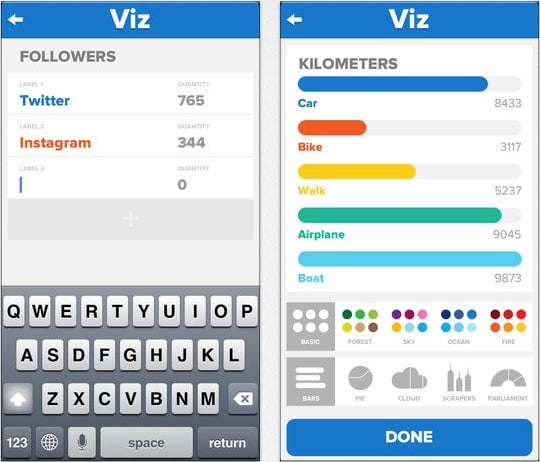 Creare diagrammi su iPhone con l’applicazione Viz