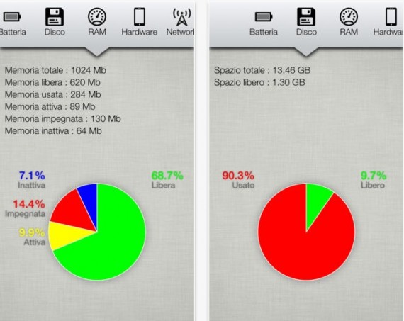 ALSystem, l’app per monitorare lo stato del tuo iPhone
